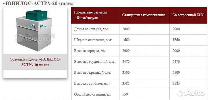 Септик Юнилос Астра 20 миди самотечная с доставкой