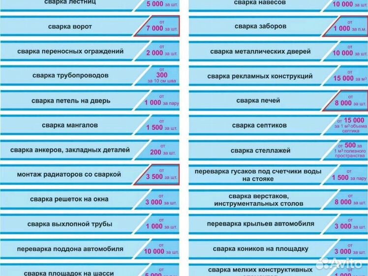 Расценки на сварку стеллажей