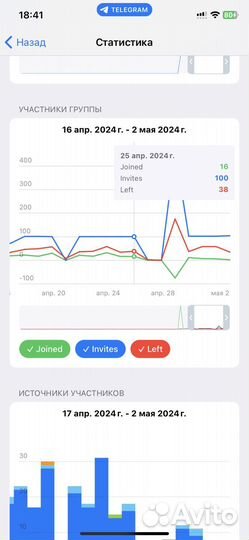 Инвайтинг в телеграм (Telegram) Мы лучшие в РФ