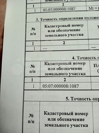 Участок 20 сот. (ИЖС)