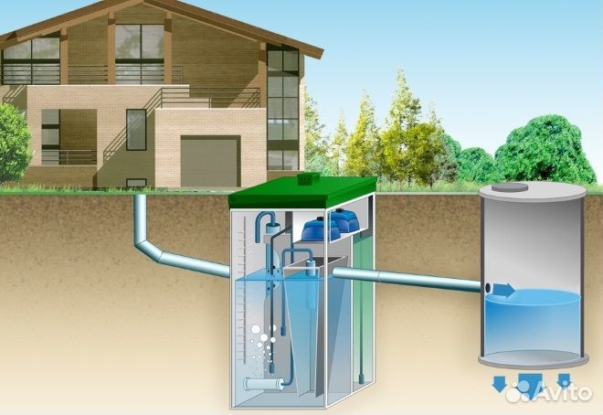 Септики от производителя
