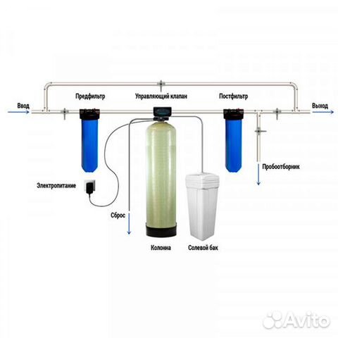 Системы очистки воды,умягчение,обезжелезивание