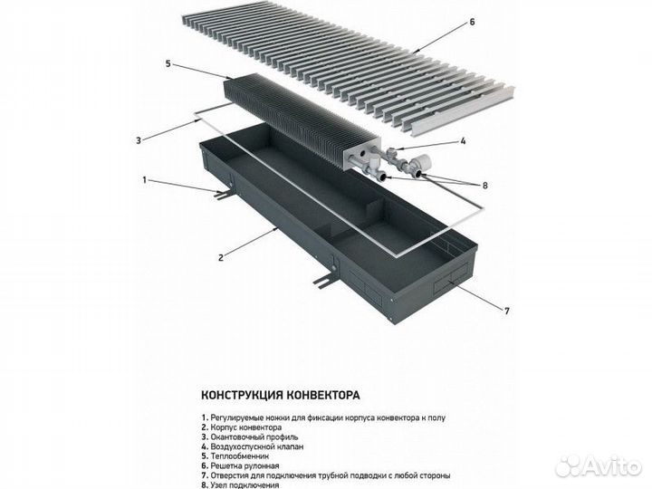 Внутрипольный конвектор