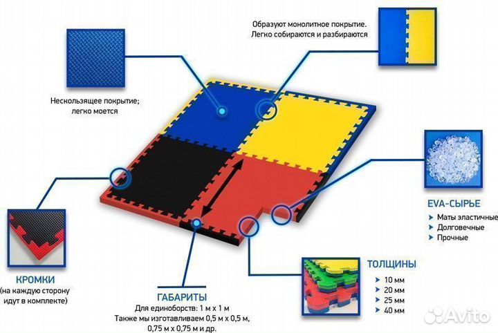 Будо маты 2 см. Синий. Россия