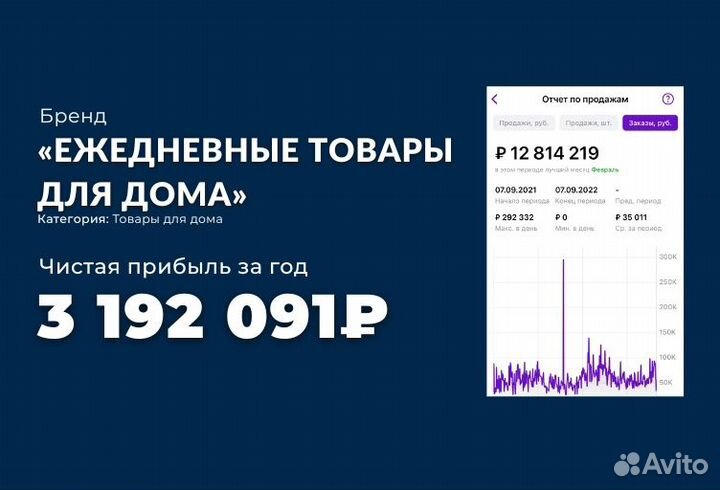 Вывод на маркетплейс и сопровождение под ключ