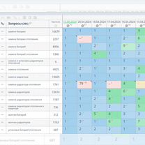 SEO продвижение сайтов. Оплата после выхода в топ