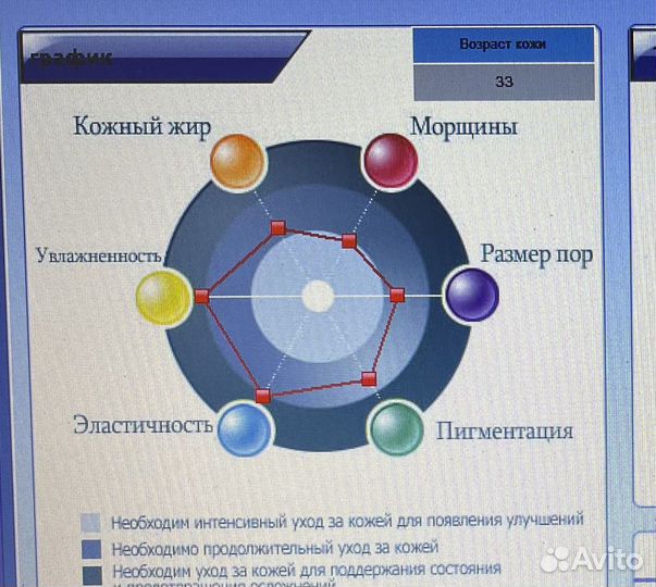 Диагностика кожи лица