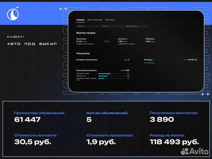 Авитолог. Услуги авитолога. Постинг объявлений