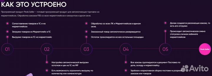 Автоматизация продаж на маркетплейсах в 1С