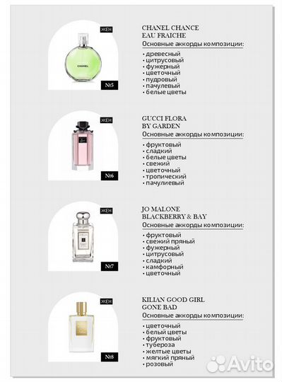 Духи Мужские vs Женские