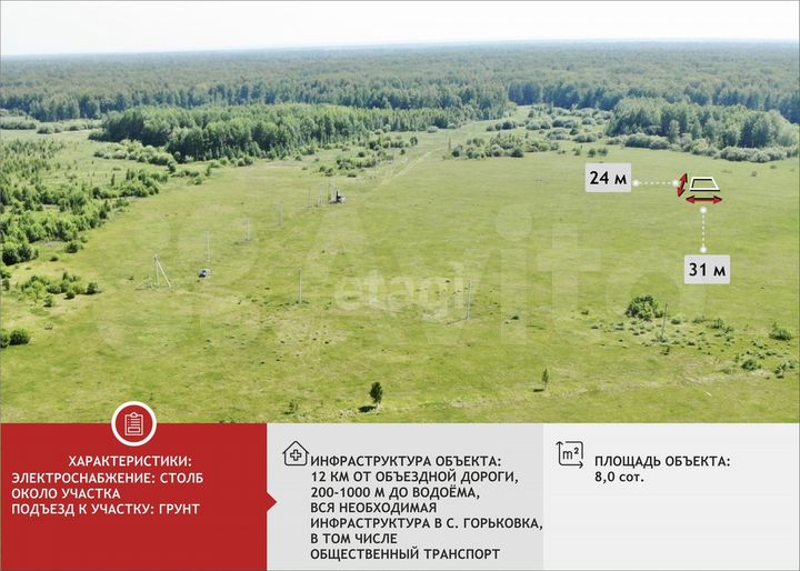 Участок 8 сот. (СНТ, ДНП)