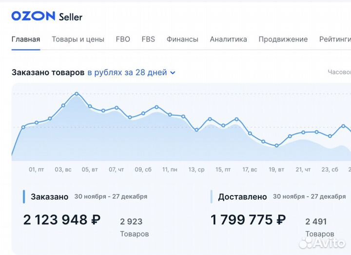 Инвестиции в действующий бизнес