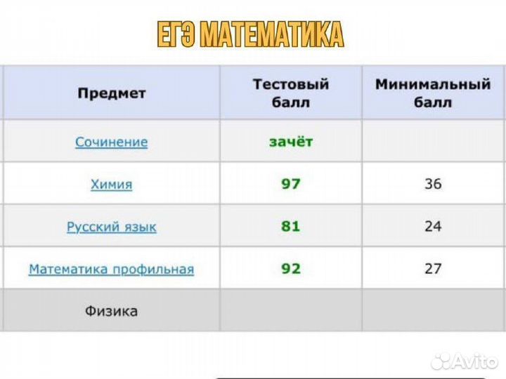 Репетитор по Математике огэ и егэ