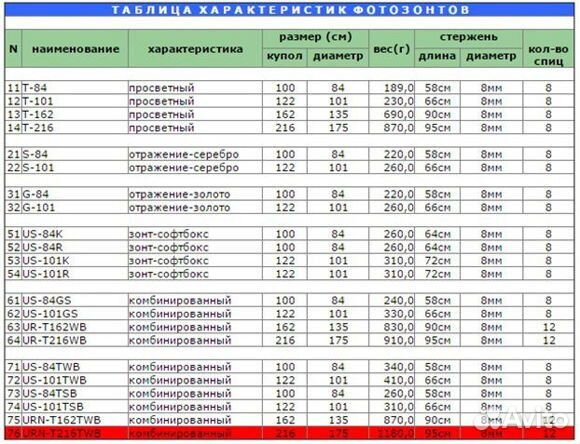 Зонт-софтбокс Grifon US-101K (101см) купол