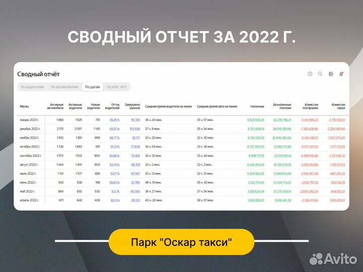 Продается таксопарк прибыль 1 000 000р+/мес