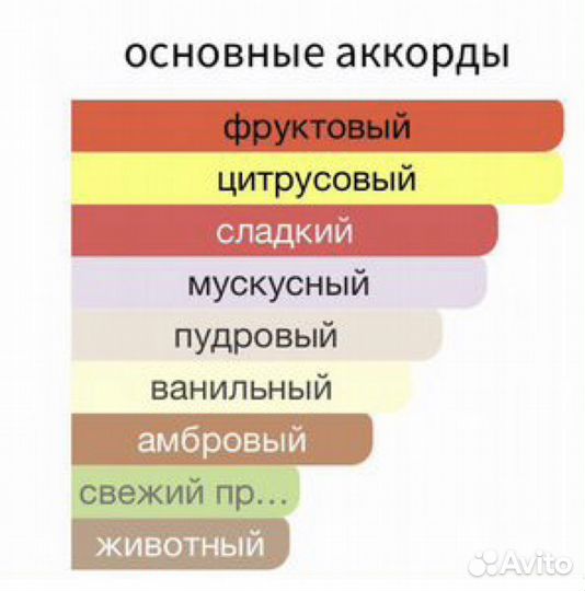 Xerjoff Erba Pura распив (цена 5 мл)