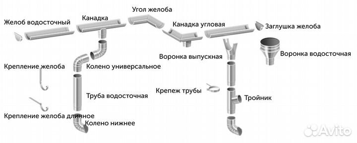Водосточная система металлическая