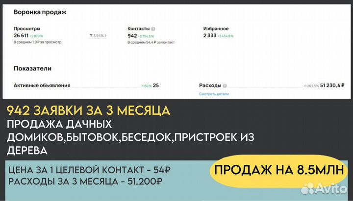 Авитолог / массовый постинг / консультации