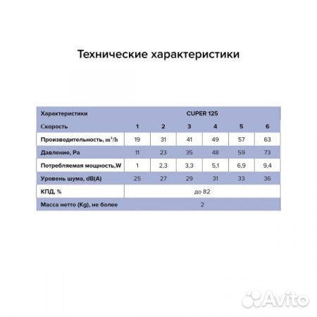 Рекуператор тепла cuper D125 приточно-вытяжной 6 с