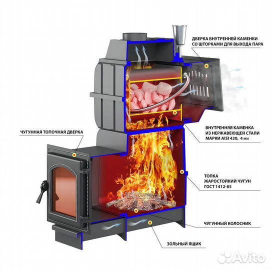Готовая печь в баню