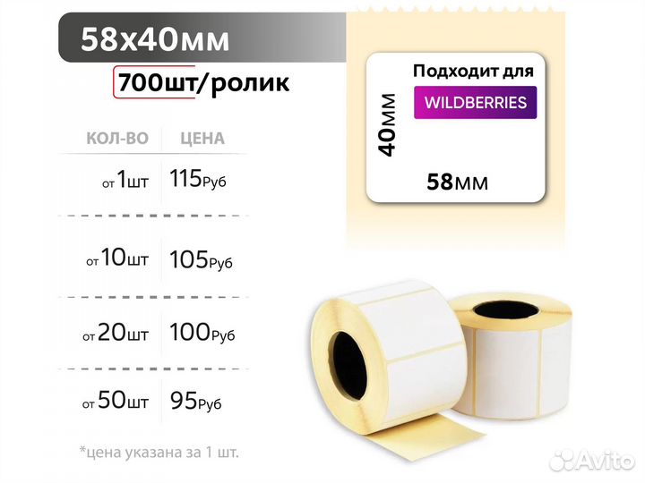 Термоэтикетки оптом