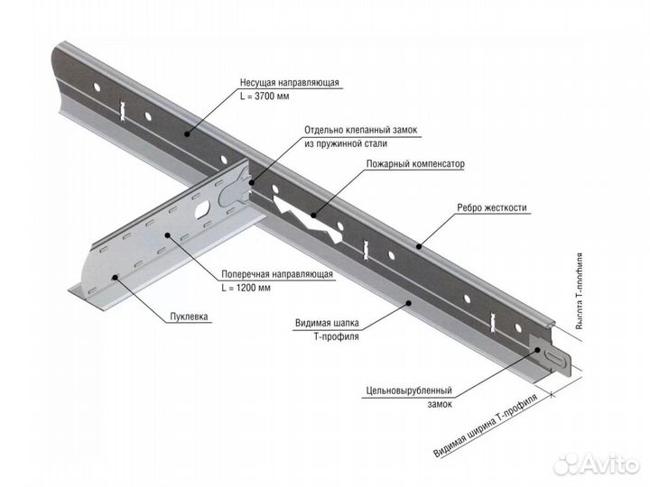 Каркас Армстронга