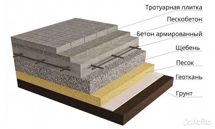 Укладка брусчатки тротуарной плитки под ключ