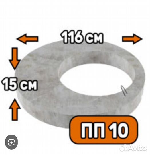 Блоки фбс,плиты пустотки,кольца, люк чугунный