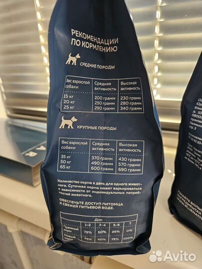 Корм для собак премиум класса
