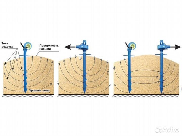 Аэраторы зерна Вихрь пву азр вентиляторы вороха