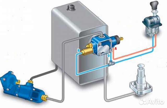 Как правильно подключить гидравлику Комплект гидравлики для для тягача купить в Клину Авито