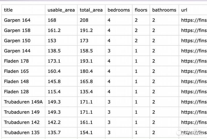 Профессиональный парсинг сайтов -соберу информацию