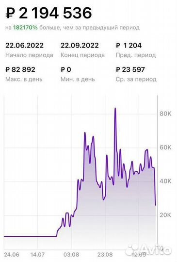 Менеджер маркетплейсов