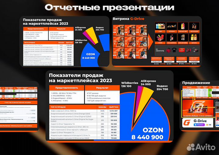 Создание презентаций, дизайнер, для бизнеса