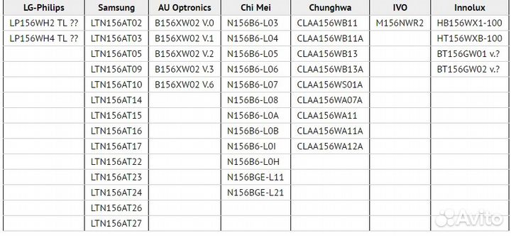 Матрица для ноутбука 15.6