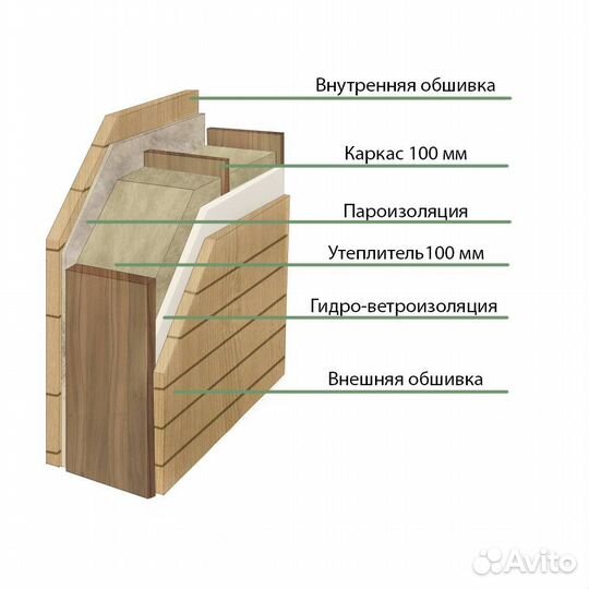 Каркасная баня (скандинавия) 2.3 на 5м + крыльцо