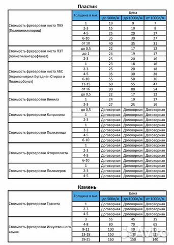 Фрезеровка чпу от брутех