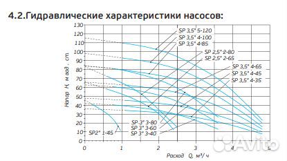 Насос скважинный Акватек SP 3