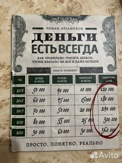 Книги по психологии и саморазвитию