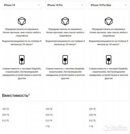 iPhone 14, 128 ГБ