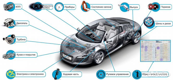 Автоподбор. Проверка автомобиля перед покупкой