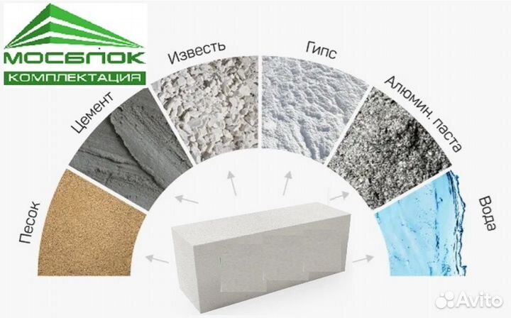 Блоки газобетонные Могилевский кси