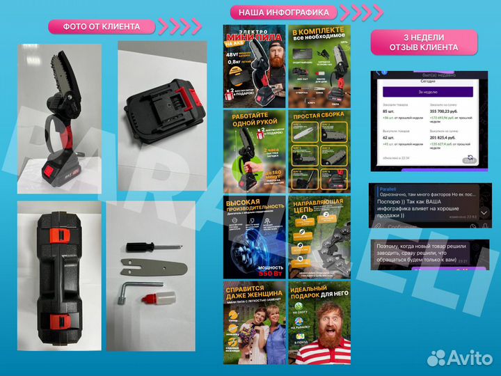 Инфографика для маркетплейсов