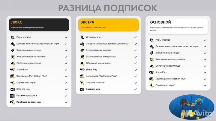 PS Plus Delux и Marvel Spider-Man