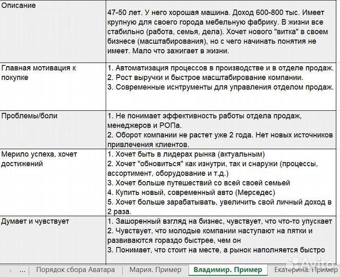 Руководитель Отдела Продаж