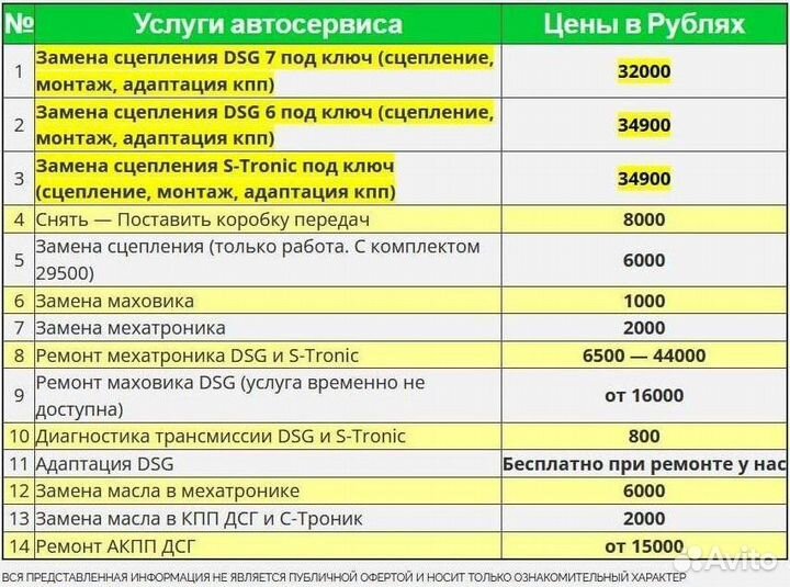 Вилки сцепления FF3 DCT250 форд экоспорт