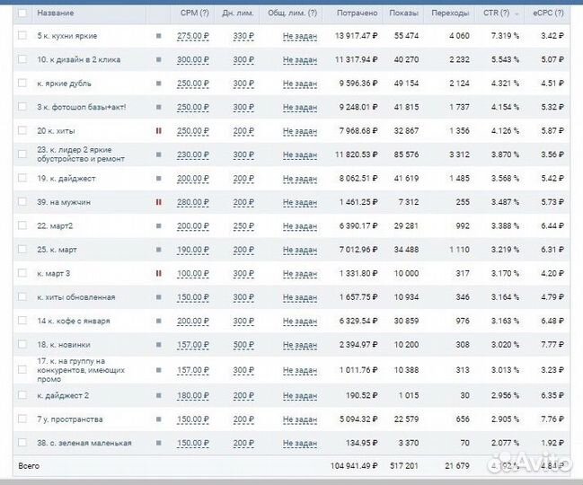 Реклама Вк, Таргетированная реклама Вк