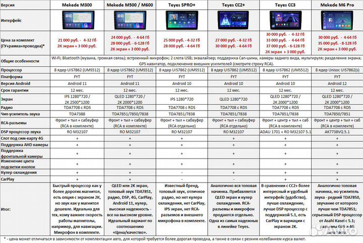Магнитола Ford Ecosport (2018+)