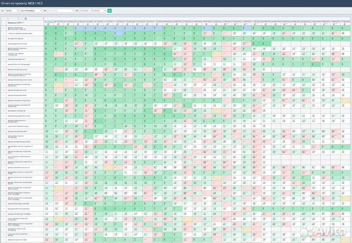 Интернет Маркетолог / Таргетолог Вк / Директолог