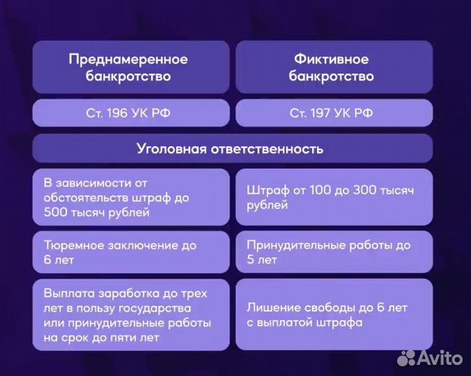 Консультация по банкротству